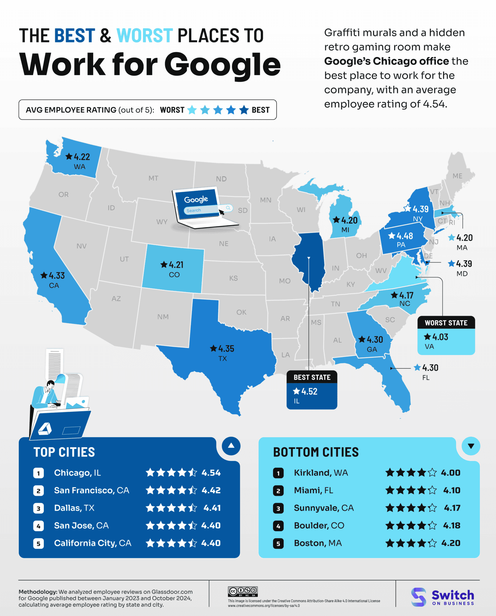 The Best Places to Work for America’s Tech Giants