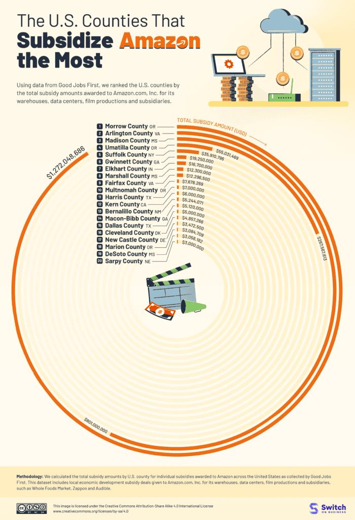 How America Subsidizes Amazon