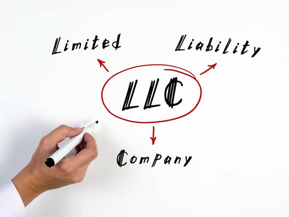 How to Form an LLC 2024 Switch On Business