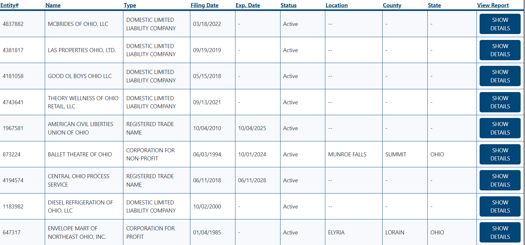 Ohio (OH) Secretary of State (SOS) LLC & Business Search Switch On